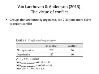 Van Laerhoven & Andersson (2013):
The virtue of conflict
• Groups that are formally organized, are 2.33 time more likely
to report conflict
 