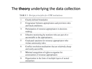 The theory underlying the data collection
 