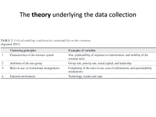 The theory underlying the data collection
 