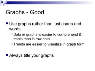 Graphs - Good


Use graphs rather than just charts and
words
 Data

in graphs is easier to comprehend &
retain than is raw data
 Trends are easier to visualize in graph form


Always title your graphs

 