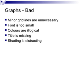 Graphs - Bad
Minor gridlines are unnecessary
 Font is too small
 Colours are illogical
 Title is missing
 Shading is distracting


 