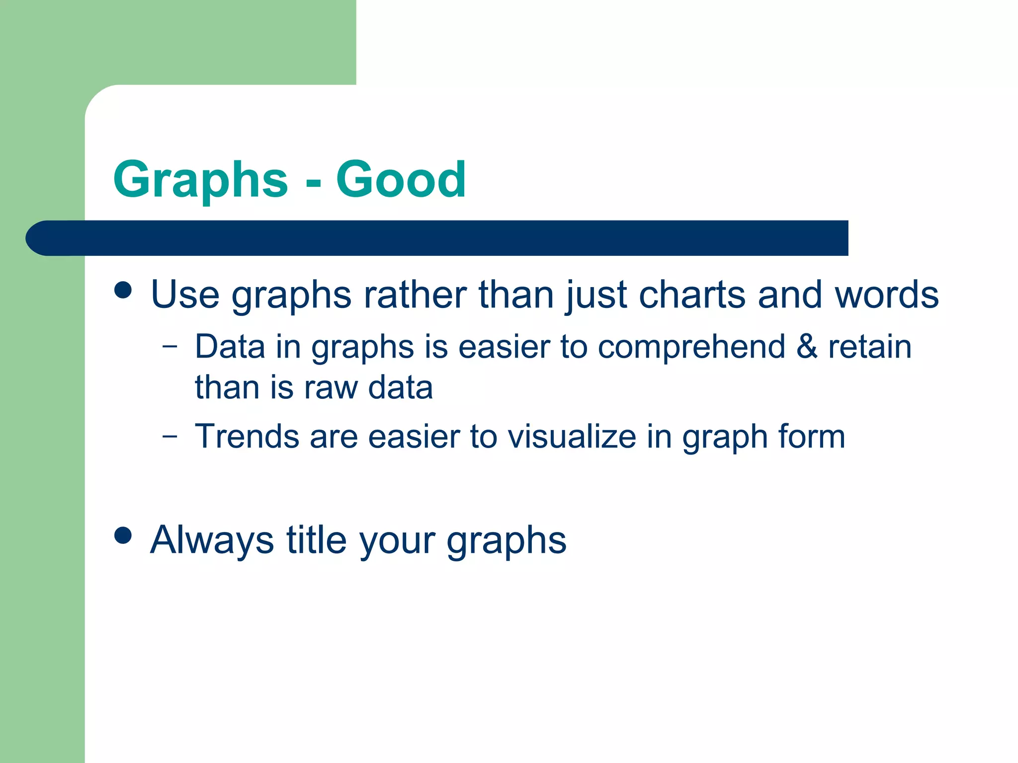 Graphs - Good
 Use
–
–

graphs rather than just charts and words

Data in graphs is easier to comprehend & retain
than is raw data
Trends are easier to visualize in graph form

 Always

title your graphs

 