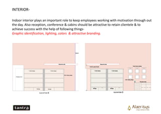 Retail Shop Interior Design | PDF