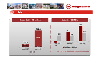 Gross Debt - R$ million Net debt / EBITDA
157.5
894.4
Obs.: 03.31.08 – annualized EBITDA was considered
413
680
249 220
375
-76
03/31/07 12/31/07 03/31/08
Net Debt Ebitda
 