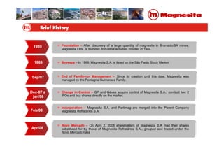 Novo Mercado – On April 2, 2008 shareholders of Magnesita S.A. had their shares
substituted for by those of Magnesita Refratários S.A., grouped and traded under the
Novo Mercado rules
Incorporation – Magnesita S.A. and Partimag are merged into the Parent Company
Magnesita Refratários S.A.
Change in Control – GP and Gávea acquire control of Magnesita S.A., conduct two 2
IPOs and buy shares directly on the market.
End of Family-run Management – Since its creation until this date, Magnesita was
managed by the Pentagna Guimaraes Family.
Bovespa – In 1969, Magnesita S.A. is listed on the São Paulo Stock Market
Foundation – After discovery of a large quantity of magnesite in Brumado/BA mines,
Magnesita Ltda. is founded. Industrial activities initiated in 1944.
1969
Sep/07
Dec-07 a
jan/08
Feb/08
Apr/08
1939
 