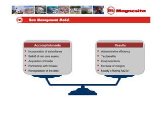 Accomplishments
Incorporation of subsidiaries
Selloff of non core assets
Acquisition of Insider
Partnership with Krosaki
Renegotiation of the debt
Results
Administrative efficiency
Tax benefits
Cost reductions
Increase of margins
Moody´s Rating Aa2.br
 