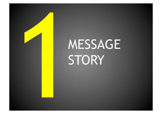1MESSAGESTORY