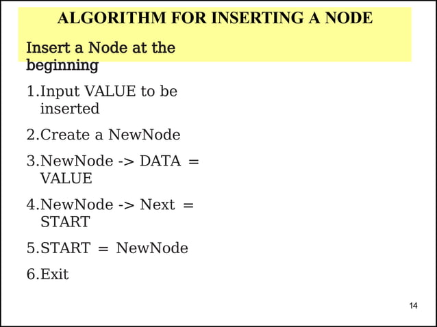 Link List Algorithm For Inserting A Node Ppt