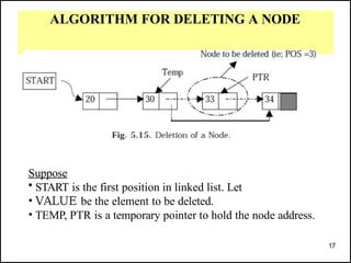 ALGORITHM FOR DELETING A NODE
Suppose
• START is the first position in linked list. Let
• VALUE be the element to be deleted.
• TEMP, PTR is a temporary pointer to hold the node address.
17
 