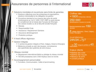 Assurances de personnes à l’international Solutions mondiales et couvertures sans limite de garanties Solutions collectives pour les entreprises et organisations,  solutions individuelles et de délégation de gestion  Couverture standard et sur-mesure des soins de santé  et prévoyance au 1er € / USD / CHF /GBP ou autre devise,  en complément de la Caisse des Français de l’Etranger,  des caisses locales ou de la Sécurité sociale française Retraite Responsabilité Civile Assistance / Rapatriement Sanitaire Assurance déménagement Protection juridique 4  head offices  régionaux  Gestion intégrée 4 centres de gestion intégrés à Paris, Calgary, Dubaï et Shanghai Médecins-conseils au sein des équipes, connaissance  des spécificités des systèmes de soins locaux Réseau mondial Département international dédié au pilotage du réseau mondial  700 000 prestataires dont 2 500 hôpitaux dans le monde Accompagnement personnalisé Formation, Communication, Veille et benchmarking Chiffres clés +1800  entreprises clientes 250 000   bénéficiaires à travers le monde Remboursements dans  150  devises  4  sièges régionaux : Paris, Calgary, Dubaï, Shanghai Accueil téléphonique  24h/24  et  7j/7   + de  30  langues parlées et  45  nationalités  Enjeux clients Maîtrise des coûts Maîtrise des risques Réseaux de soins Conseil juridique Nos expertises JANVIER 2012 