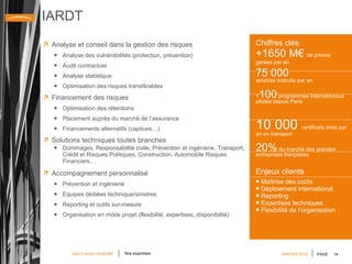 IARDT Analyse et conseil dans la gestion des risques Analyse des vulnérabilités (protection, prévention) Audit contractuel Analyse statistique Optimisation des risques transférables Financement des risques Optimisation des rétentions Placement auprès du marché de l’assurance Financements alternatifs (captives…) Solutions techniques toutes branches Dommages, Responsabilité civile, Prévention et ingénierie, Transport, Crédit et Risques Politiques, Construction, Automobile Risques Financiers…  Accompagnement personnalisé Prévention et ingénierie Equipes dédiées technique/sinistres Reporting et outils sur-mesure Organisation en mode projet (flexibilité, expertises, disponibilité) Chiffres clés +1650 M€  de primes gérées par an  75 000   sinistres instruits par an + 100  programmes internationaux pilotés depuis Paris 10 000  certificats émis par an en transport 20%  du marché des grandes entreprises françaises Enjeux clients Maîtrise des coûts Déploiement international Reporting Expertises techniques Flexibilité de l’organisation Nos expertises JANVIER 2012 
