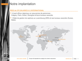 Notre implantation PRES de 270 SALARIES A L’INTERNATIONAL 4  head offices  régionaux en assurances de personnes :  Calgary, Paris, Dubaï, Shanghai et leurs bureaux associés 1 filiale de gestion de captives au Luxembourg (2RS) et ses bureaux associés (Suisse, Malte) 1 cabinet de courtage au Luxembourg et à Genève (SIACI&PARTNERS) LUXEMBOURG Groupe multi spécialiste de courtage et de conseil en assurances JANVIER 2012 
