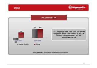 Debt
Net Debt/EBITDANet Debt/EBITDA
The Company’s debt, with over 85% on the
long term, minus cash balance of R$ 728
384 397
246
long term, minus cash balance of R$ 728
million, corresponds to 1,0 x the
annualized EBITDA
107
30/9/2007 30/9/2008
-107
Dívida Líquida Ebitda
NOTE: 09.30.08 – annualized EBITDA was considered
11
 