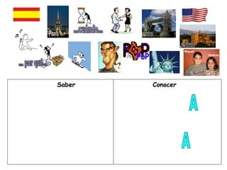 Saber   Conocer
 