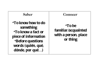 Saber                 Conocer

•To know how to do
                              •To be
     something
 •To know a fact or    familiar/acquainted
piece of information   with a person, place
  •Before questions          or thing
 words (quién, qué,
 dónde, por qué…)
 