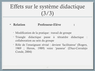 Effets sur le système didactique
(3/3)
• Relation

Professeur-Elève

:

• Modification de la pratique : travail de groupe
• Triangle didactique passe à tétraèdre didactique :
collaboration au sein du groupe
• Rôle de l’enseignant révisé : devient ‘facilitateur’ (Rogers,
1969 ; Heron, 1989) voire ‘passeur’ (Diaz-Corralejo
Conde, 2004)

17

 