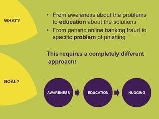 WHAT?
• From awareness about the problems
to education about the solutions
• From generic online banking fraud to
specific problem of phishing
This requires a completely different
approach!
GOAL?
AWARENESS EDUCATION NUDGING
 