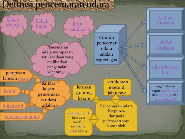 B6 d5 e1= udara di sekeliling kita
