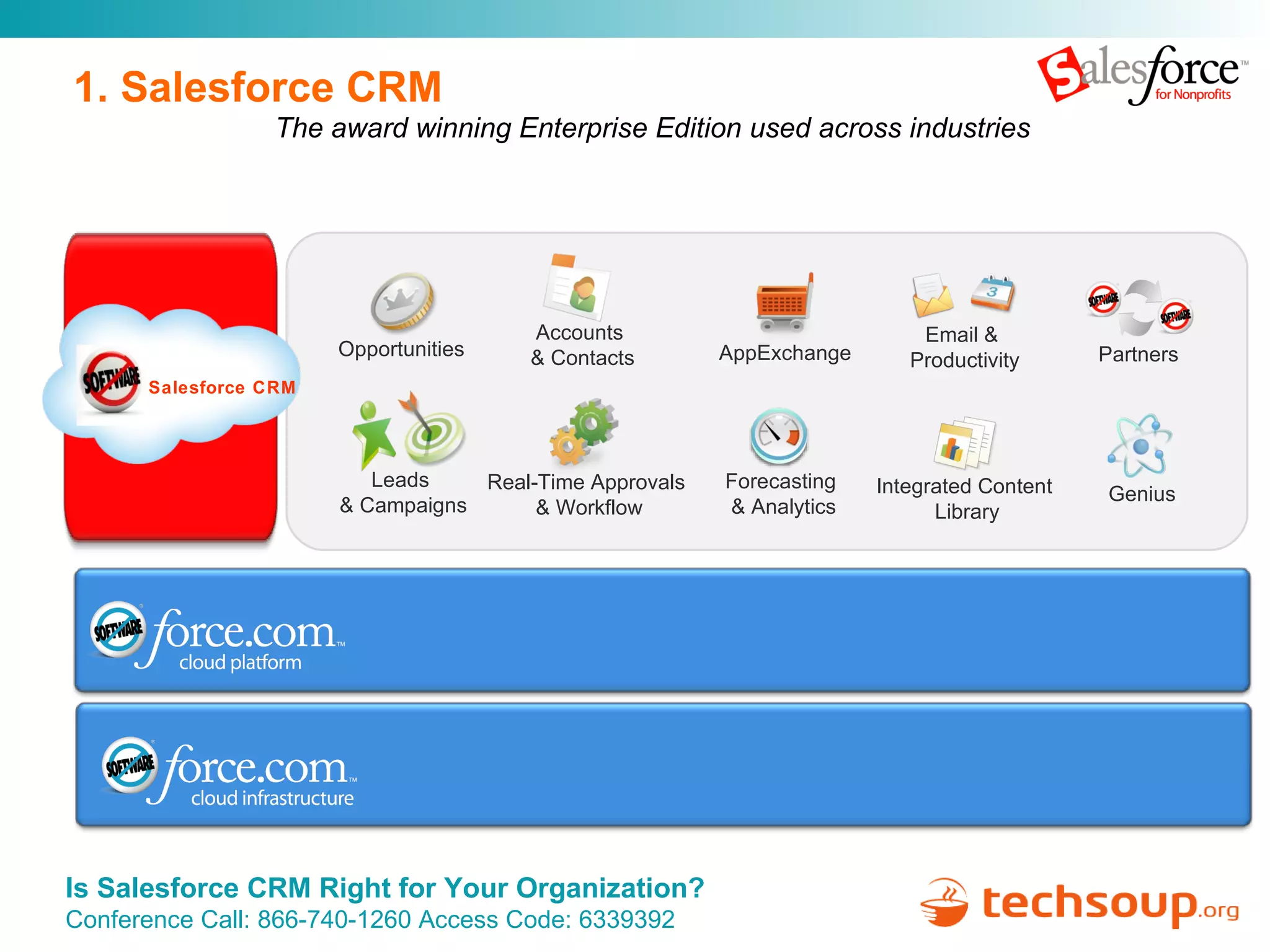 Accounts  & Contacts 1. Salesforce CRM AppExchange Integrated Content  Library Email &  Productivity Real-Time Approvals  & Workflow Partners Genius Forecasting  & Analytics Opportunities Leads  & Campaigns Salesforce CRM The award winning Enterprise Edition used across industries 