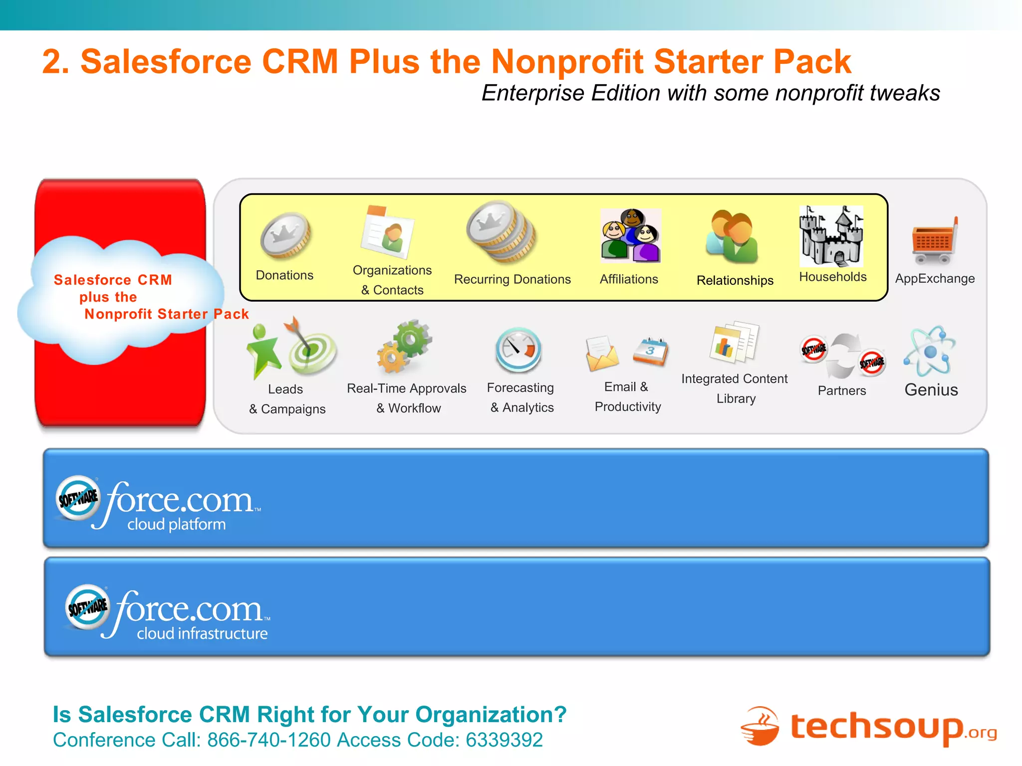 2. Salesforce CRM Plus the Nonprofit Starter Pack Enterprise Edition with some nonprofit tweaks Salesforce CRM  plus the  Nonprofit Starter Pack Organizations & Contacts AppExchange Integrated Content  Library Email &  Productivity Real-Time Approvals  & Workflow Partners Genius Forecasting  & Analytics Donations Leads  & Campaigns Recurring Donations Affiliations Households Relationships 