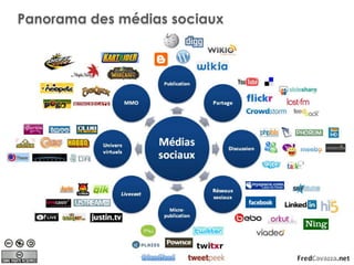  la valeur ajoutée prend du temps & nécessite de l’engagement, des échanges personnels ROE > ROI