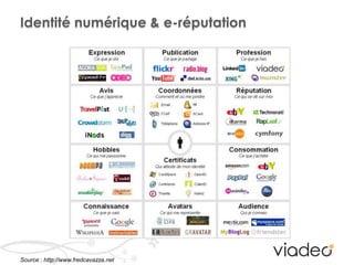Panorama des médias sociauxVOUS LES CONNAISSEZ TOUS ?