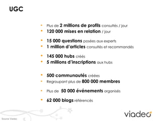 La société Viadeo