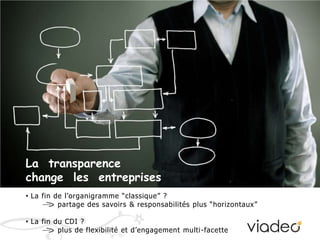  elle est basée sur les recommandationsLes Réseaux changentles entreprisesLes PSN apportent plus de transparence !