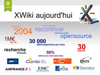 XWiki aujourd'hui 2004 créée en reconnue technologie opensource communauté 30 experts recherche financée 50% références internationales 30 000 téléchargements par mois 1M€ de CA 