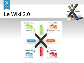 Le Wiki 2.0 