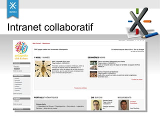 Intranet collaboratif 