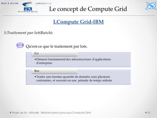 Projet de fin d'étude: Refonte batch java sous Compute Grid 10
Le concept de Compute Grid
I.Compute Grid-IBM
1:Traitement ...