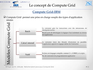 Projet de fin d'étude: Refonte batch java sous Compute Grid 12
Le concept de Compute Grid
Compute Grid-IBM
 Compute Grid ...