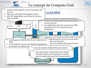 Projet de fin d'étude: Refonte batch java sous Compute Grid 13
Le concept de Compute Grid
I.Compute Grid-IBM
1:Architectur...