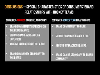 conclusions – special characteristics of consumers’ brand
relatiosnhips with hockey teams
Consumer-product brand Relationships
•  brand commitment depending on
the performance
•  Strong brand avoidance an
exception
•  abusive interaction is not a BRQ
•  brand community secondary to
the brand
Consumer-hockey team Relationships
•  brand commitment for life
•  strong brand avoidance a rule
•  abusive interaction is a brq
•  brand can be secondary to brand
community
 