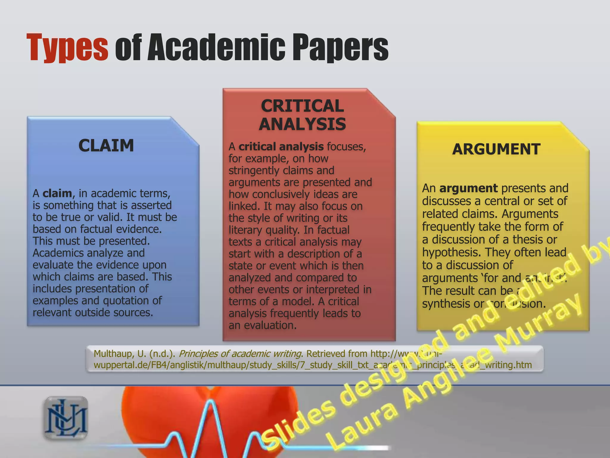 Types of Academic Papers
                                                   CRITICAL
                                                   ANALYSIS
         CLAIM                              A critical analysis                                  ARGUMENT
                                            focuses, for example, on how
                                            stringently claims and
                                            arguments are presented and
A claim, in academic terms,                 how conclusively ideas are
                                                                                          An argument presents and
is something that is asserted               linked. It may also focus on                  discusses a central or set of
to be true or valid. It must be             the style of writing or its                   related claims. Arguments
based on factual evidence.                  literary quality. In factual                  frequently take the form of
This must be presented.                     texts a critical analysis may                 a discussion of a thesis or
Academics analyze and                       start with a description of a                 hypothesis. They often lead
evaluate the evidence upon                  state or event which is then                  to a discussion of
which claims are based. This                analyzed and compared to                      arguments ‘for and against’.
includes presentation of                    other events or interpreted in                The result can be a
examples and quotation of                   terms of a model. A critical                  synthesis or conclusion.
relevant outside sources.                   analysis frequently leads to
                                            an evaluation.

             Multhaup, U. (n.d.). Principles of academic writing. Retrieved from http://www2.uni-
             wuppertal.de/FB4/anglistik/multhaup/study_skills/7_study_skill_txt_academic_principles_acad_writing.htm
 