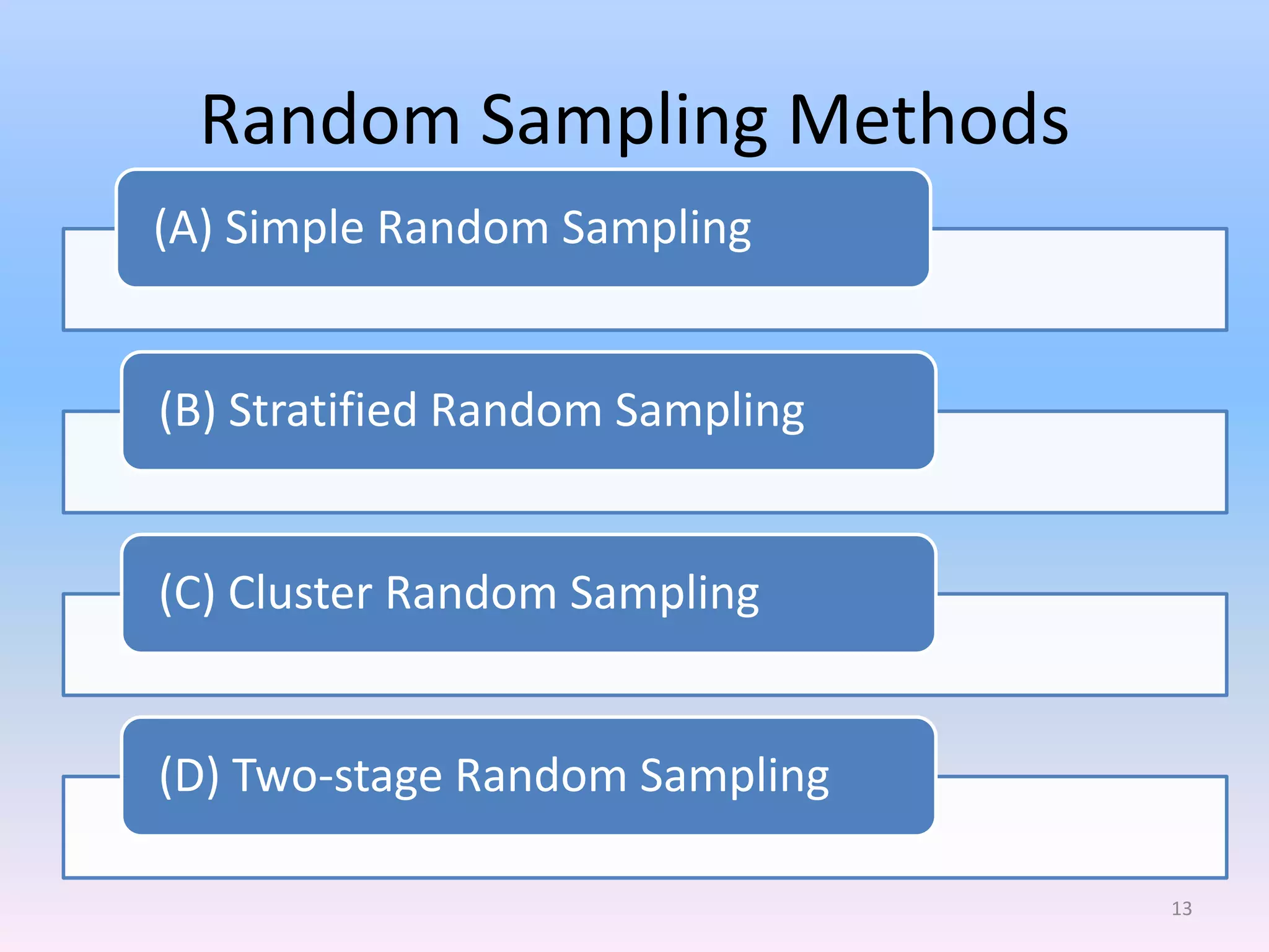 Random Sampling Methods
(A) Simple Random Sampling


(B) Stratified Random Sampling


(C) Cluster Random Sampling


(D) Two-stage Random Sampling

                                 13
 