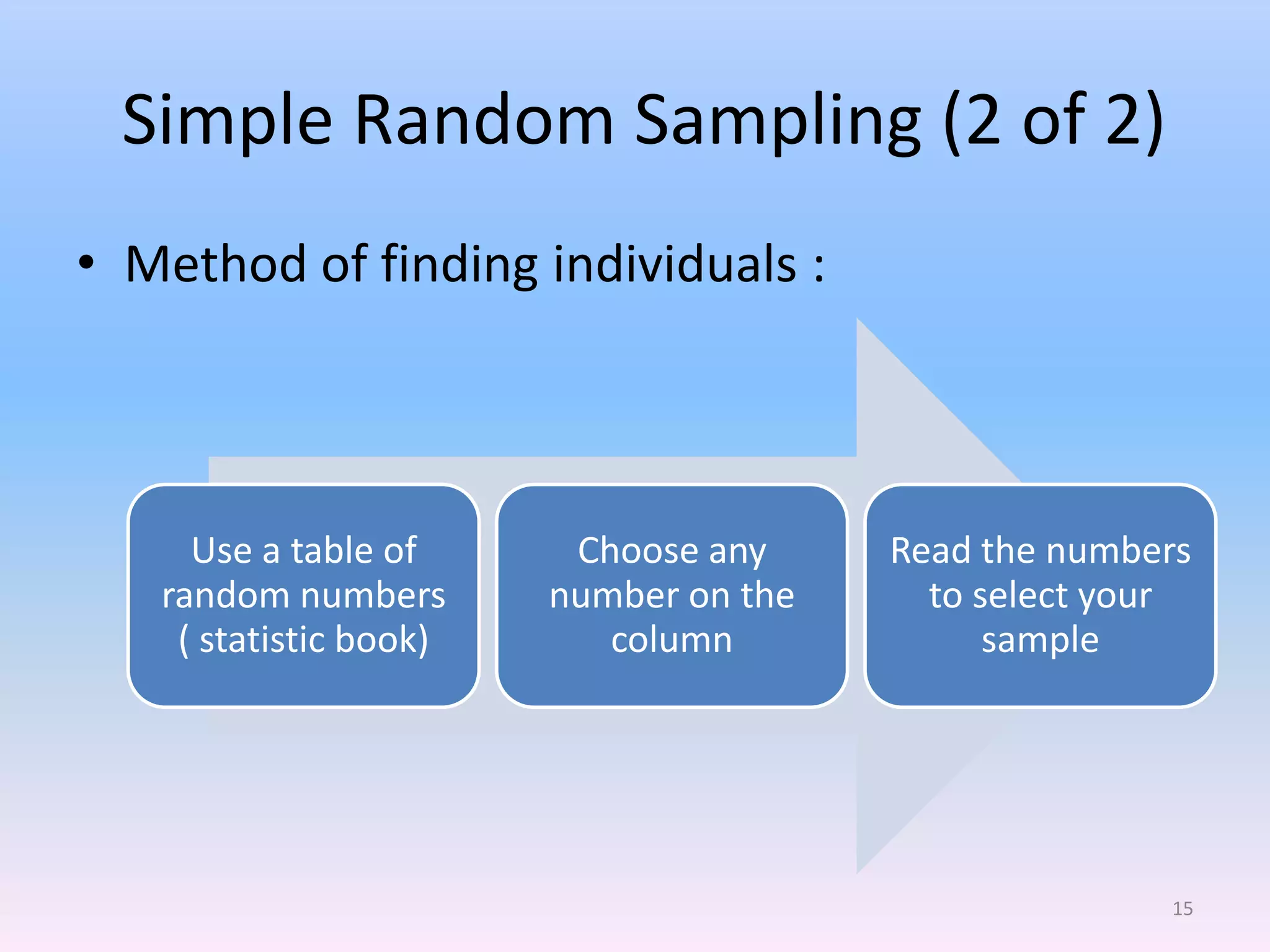 Simple Random Sampling (2 of 2)
• Method of finding individuals :



     Use a table of      Choose any     Read the numbers
   random numbers       number on the     to select your
    ( statistic book)      column             sample




                                                      15
 