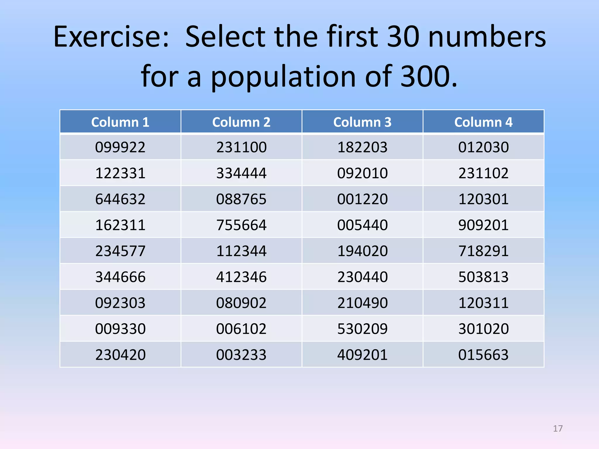 Exercise: Select the first 30 numbers
       for a population of 300.
  Column 1   Column 2   Column 3   Column 4
   099922    231100     182203     012030
   122331    334444     092010     231102
   644632    088765     001220     120301
   162311    755664     005440     909201
   234577    112344     194020     718291
   344666    412346     230440     503813
   092303    080902     210490     120311
   009330    006102     530209     301020
   230420    003233     409201     015663



                                              17
 