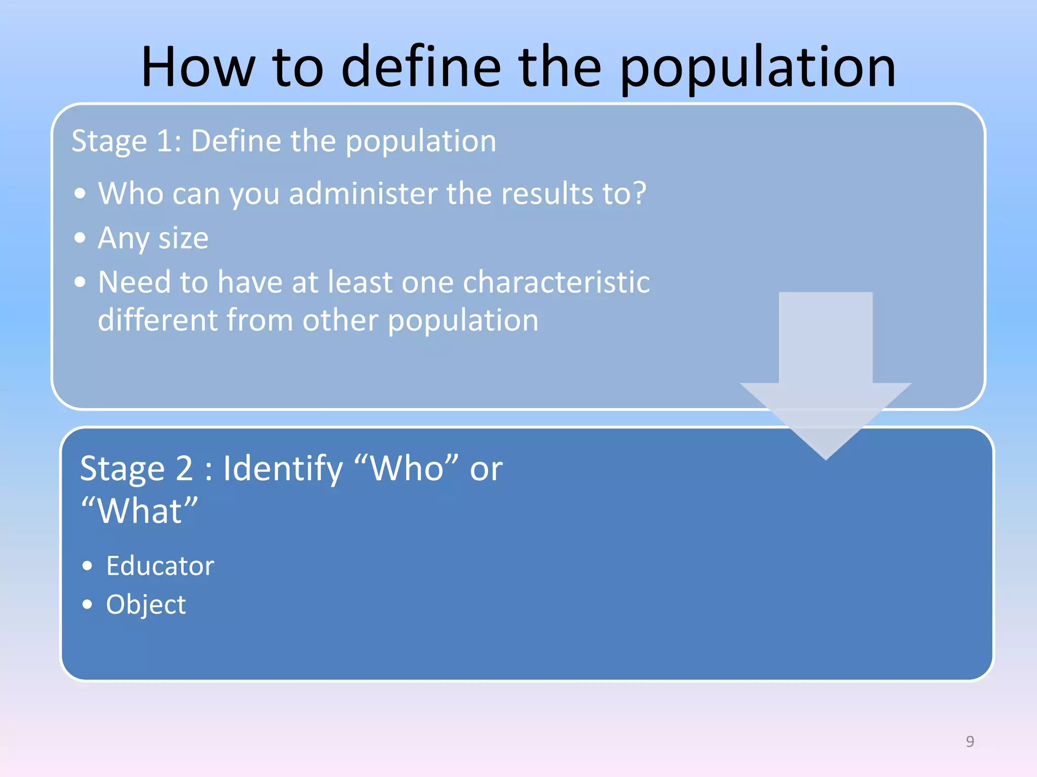 How to define the population
Stage 1: Define the population
• Who can you administer the results to?
• Any size
• Need to have at least one characteristic
  different from other population



Stage 2 : Identify “Who” or
“What”
• Educator
• Object



                                             9
 