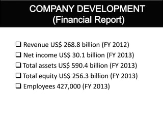  Revenue US$ 268.8 billion (FY 2012)
 Net income US$ 30.1 billion (FY 2013)
 Total assets US$ 590.4 billion (FY 2013)
 Total equity US$ 256.3 billion (FY 2013)
 Employees 427,000 (FY 2013)
 