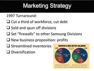 1997 Turnaround:
 Cut a third of workforce, cut debt
 Sold and spun off divisions
 Set “firewalls” to other Samsung Divisions
 New business proposition: profits
 Streamlined inventories
 Diversification
 