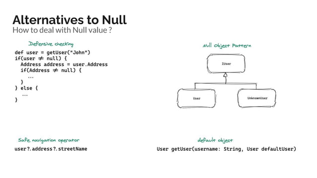 Functional Programming | PPT