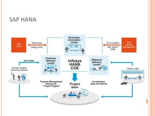 SAP HANA
 