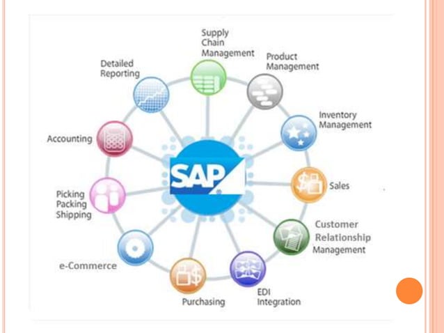 Presentation sap | PPT