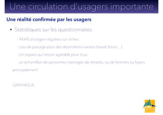 • Statistiques sur les questionnaires
- 94,4% d’usagers réguliers sur ce lieu
- Lieu de passage pour des destinations variées (travail, loisirs…)
- Un espace qui ressort agréable pour tous
- un échantillon de personnes interrogés de retraités, ou de femmes au foyers
principalement
!
GRAPHIQUE
Une réalité conﬁrmée par les usagers
Une circulation d’usagers importante
 