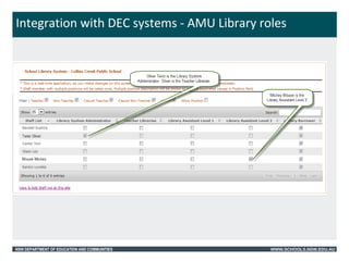 Integration with DEC systems - AMU Library roles 
NSW DEPARTMENT OF EDUCATION AND COMMUNITIES WWW.SCHOOLS.NSW.EDU.AU 
 