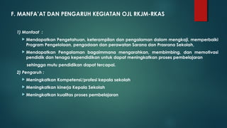 F. MANFA’AT DAN PENGARUH KEGIATAN OJL RKJM-RKAS
1) Manfaat :
 Mendapatkan Pengetahuan, keterampilan dan pengalaman dalam mengkaji, memperbaiki
Program Pengelolaan, pengadaan dan perawatan Sarana dan Prasrana Sekolah,
 Mendapatkan Pengalaman bagaimmana mengarahkan, membimbing, dan memotivasi
pendidik dan tenaga kependidikan untuk dapat meningkatkan proses pembelajaran
sehingga mutu pendidikan dapat tercapai.
2) Pengaruh :
 Meningkatkan Kompetensi/profesi kepala sekolah
 Meningkatkan kinerja Kepala Sekolah
 Meningkatkan kualitas proses pembelajaran
 