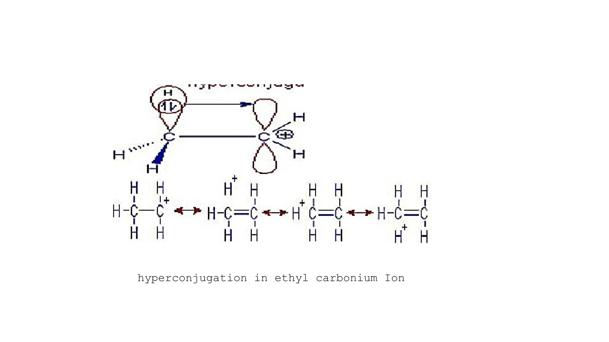 hyperconjugation in ethyl carbonium Ion
 