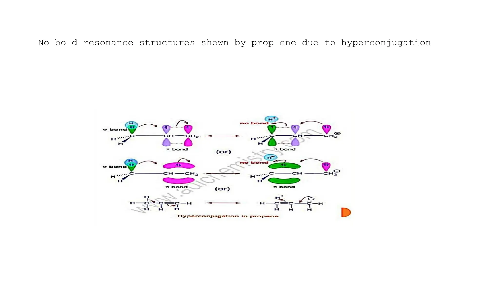 No bo d resonance structures shown by prop ene due to hyperconjugation
 